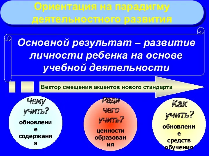 Как учить? обновление средств обучения Ради чего учить? ценности образования