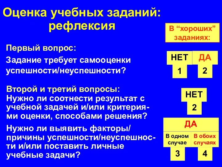 Оценка учебных заданий: рефлексия Первый вопрос: Задание требует самооценки успешности/неуспешности?