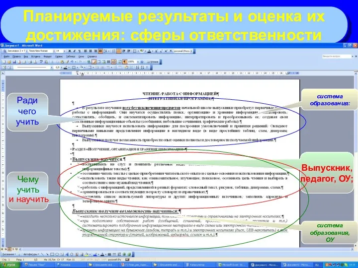 Планируемые результаты и оценка их достижения: сферы ответственности Выпускник, педагог,