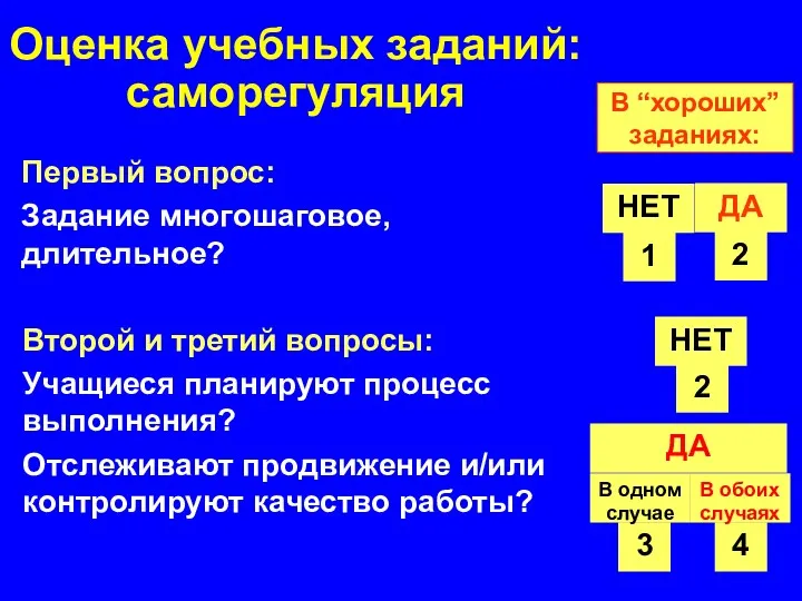 Оценка учебных заданий: саморегуляция Первый вопрос: Задание многошаговое, длительное? ДА