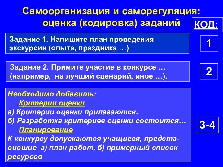 Самоорганизация и саморегуляция: оценка (кодировка) заданий КОД: 1 Задание 2.