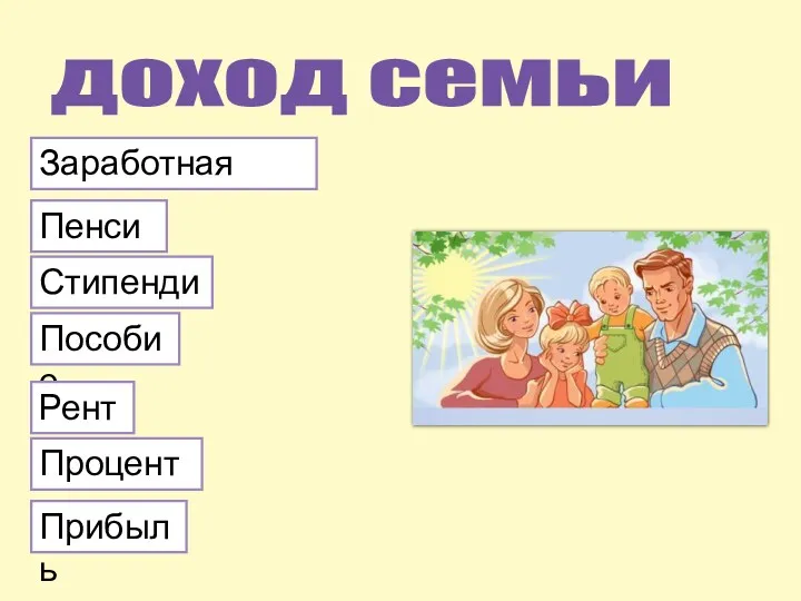 доход семьи Заработная плата Пенсия Стипендия Пособие Рента Проценты Прибыль