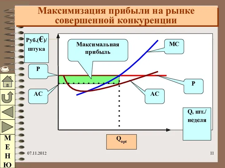 07.11.2012 Максимизация прибыли на рынке совершенной конкуренции