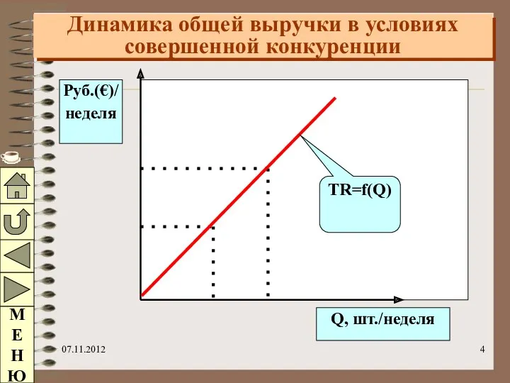 07.11.2012 Динамика общей выручки в условиях совершенной конкуренции