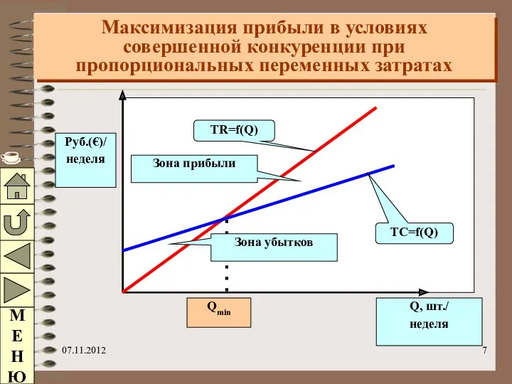 07.11.2012 Максимизация прибыли в условиях совершенной конкуренции при пропорциональных переменных затратах