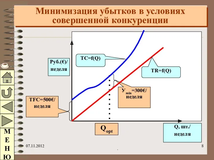 07.11.2012 . Минимизация убытков в условиях совершенной конкуренции