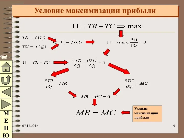 07.11.2012 Условие максимизации прибыли