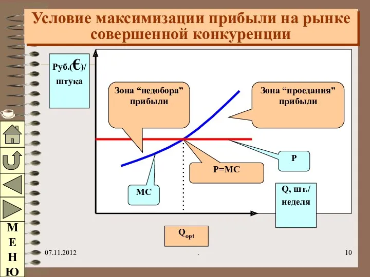 07.11.2012 . Условие максимизации прибыли на рынке совершенной конкуренции