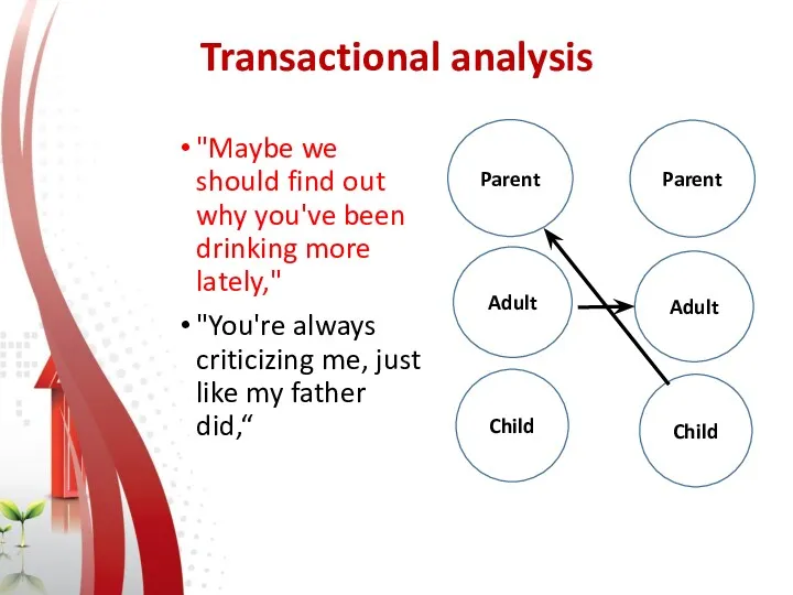 Transactional analysis "Maybe we should find out why you've been