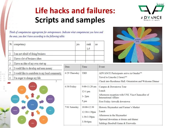 Life hacks and failures: Scripts and samples