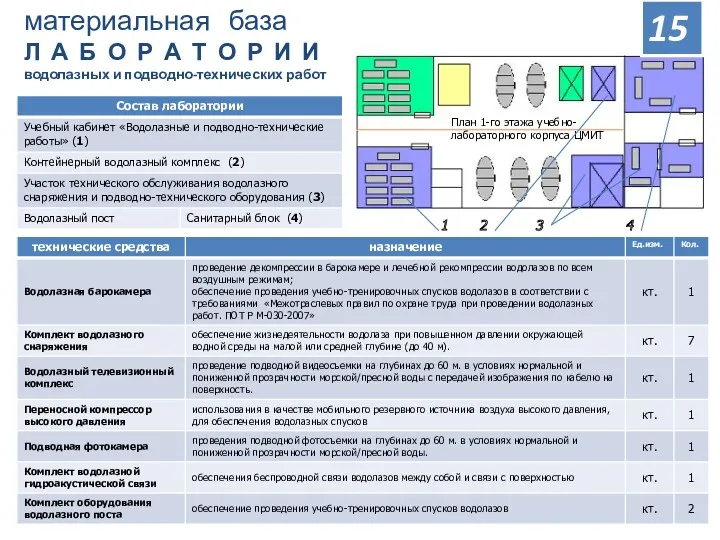 материальная база Л А Б О Р А Т О