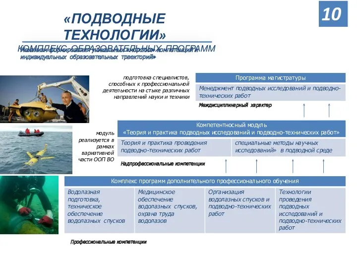 «ПОДВОДНЫЕ ТЕХНОЛОГИИ» КОМПЛЕКС ОБРАЗОВАТЕЛЬНЫХ ПРОГРАММ 10 Механизм формирования уникальных «морских»