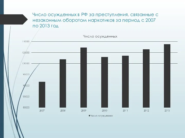 Число осужденных в РФ за преступления, связанные с незаконным оборотом