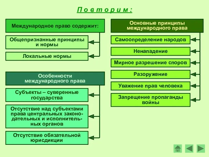 П о в т о р и м : Основные