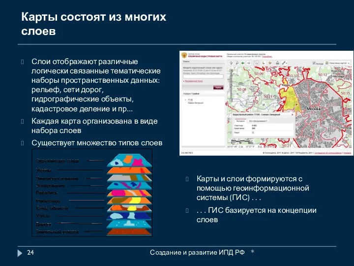 Карты состоят из многих слоев Слои отображают различные логически связанные