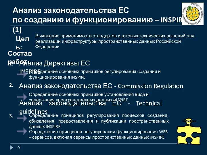 Анализ законодательства ЕС по созданию и функционированию – INSPIRE (1)