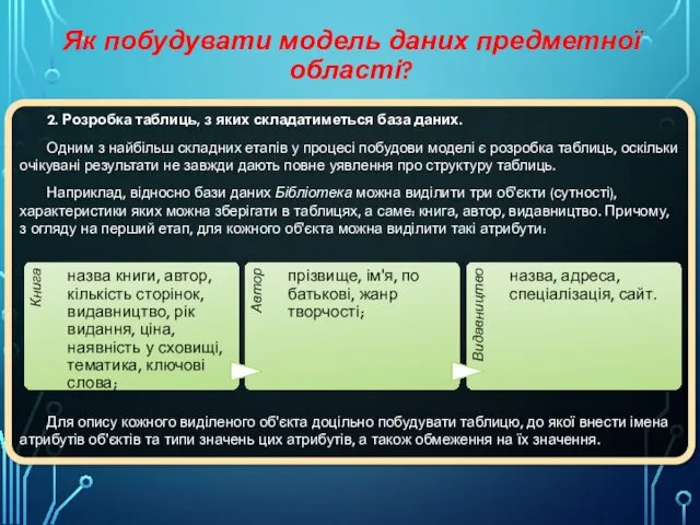 Як побудувати модель даних предметної області? 2. Розробка таблиць, з