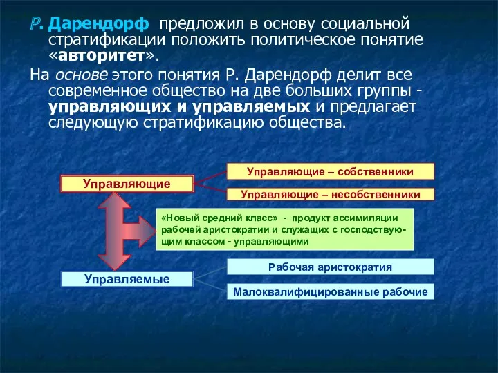 Р. Дарендорф предложил в основу социальной стратификации положить политическое понятие