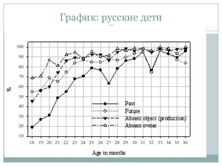 График: русские дети