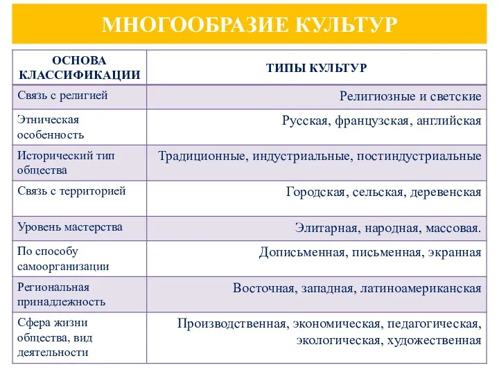 МНОГООБРАЗИЕ КУЛЬТУР