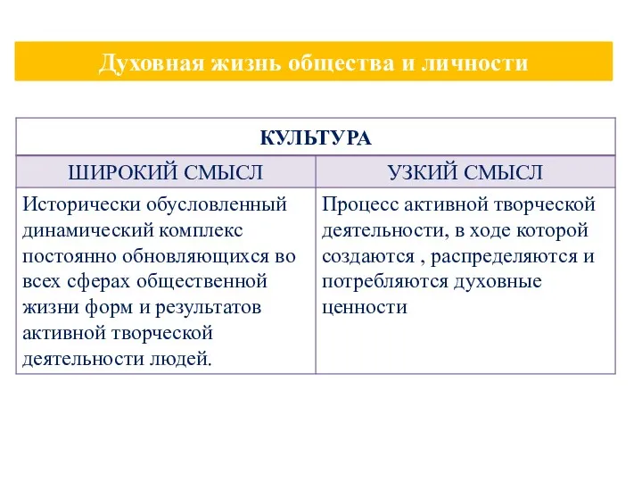 Духовная жизнь общества и личности