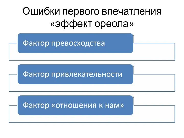 Ошибки первого впечатления «эффект ореола»