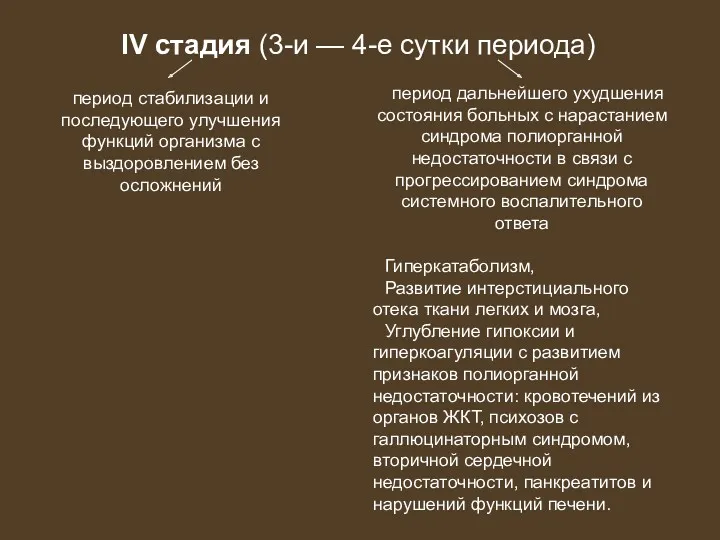 период дальнейшего ухудшения состояния больных с нарастанием синдрома полиорганной недостаточности в связи с