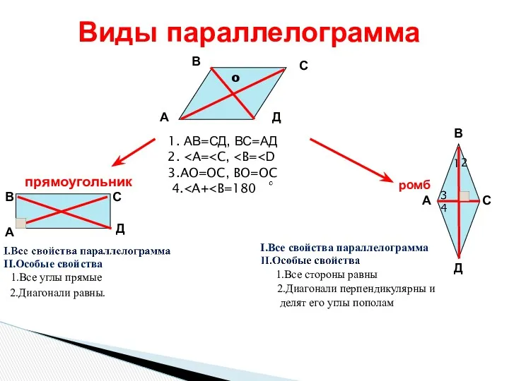 Виды параллелограмма А В С Д 1. АВ=СД, ВС=АД 2.