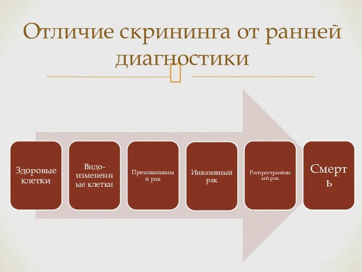 Отличие скрининга от ранней диагностики