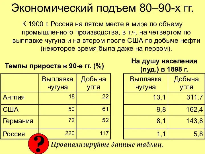 Экономический подъем 80–90-х гг. К 1900 г. Россия на пятом