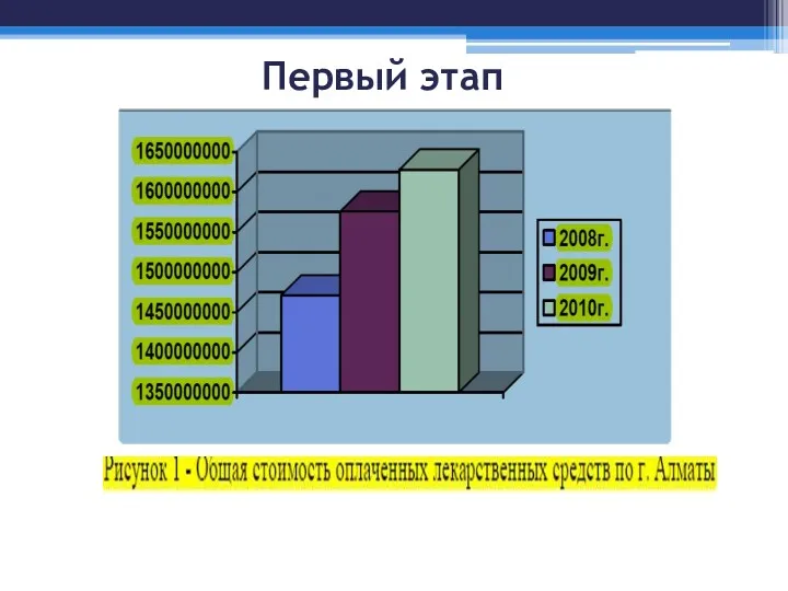 Первый этап