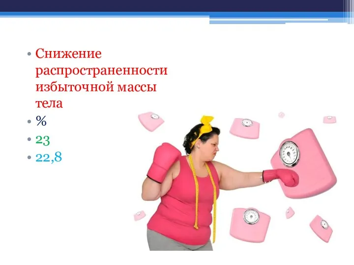 Снижение распространенности избыточной массы тела % 23 22,8