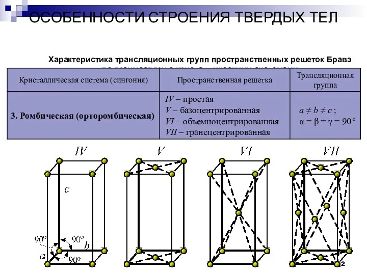 ОСОБЕННОСТИ СТРОЕНИЯ ТВЕРДЫХ ТЕЛ Кристаллы Характеристика трансляционных групп пространственных решеток Бравэ во взаимосвязи с кристаллическими системами