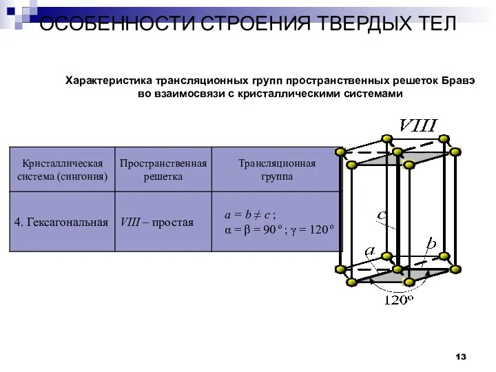 ОСОБЕННОСТИ СТРОЕНИЯ ТВЕРДЫХ ТЕЛ Кристаллы Характеристика трансляционных групп пространственных решеток Бравэ во взаимосвязи с кристаллическими системами