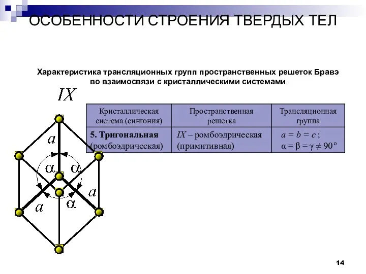 ОСОБЕННОСТИ СТРОЕНИЯ ТВЕРДЫХ ТЕЛ Кристаллы Характеристика трансляционных групп пространственных решеток Бравэ во взаимосвязи с кристаллическими системами