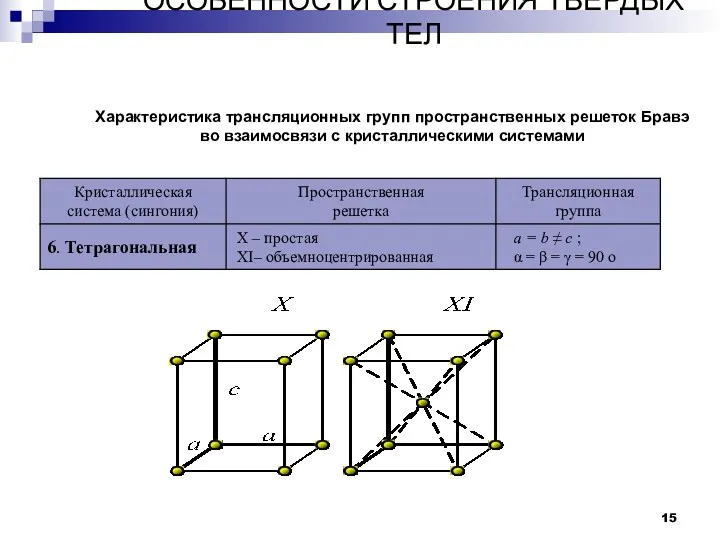 ОСОБЕННОСТИ СТРОЕНИЯ ТВЕРДЫХ ТЕЛ Кристаллы Характеристика трансляционных групп пространственных решеток Бравэ во взаимосвязи с кристаллическими системами