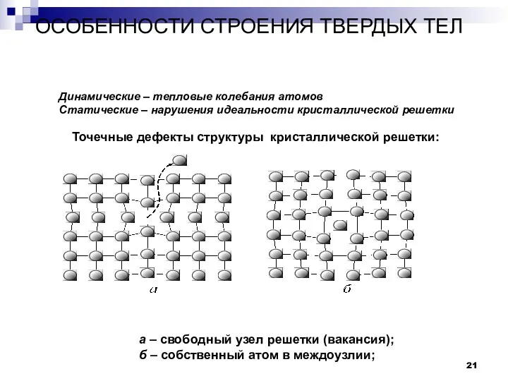 ОСОБЕННОСТИ СТРОЕНИЯ ТВЕРДЫХ ТЕЛ Дефекты в строении твердых тел. а