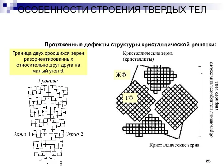ОСОБЕННОСТИ СТРОЕНИЯ ТВЕРДЫХ ТЕЛ Дефекты в строении твердых тел. Протяженные
