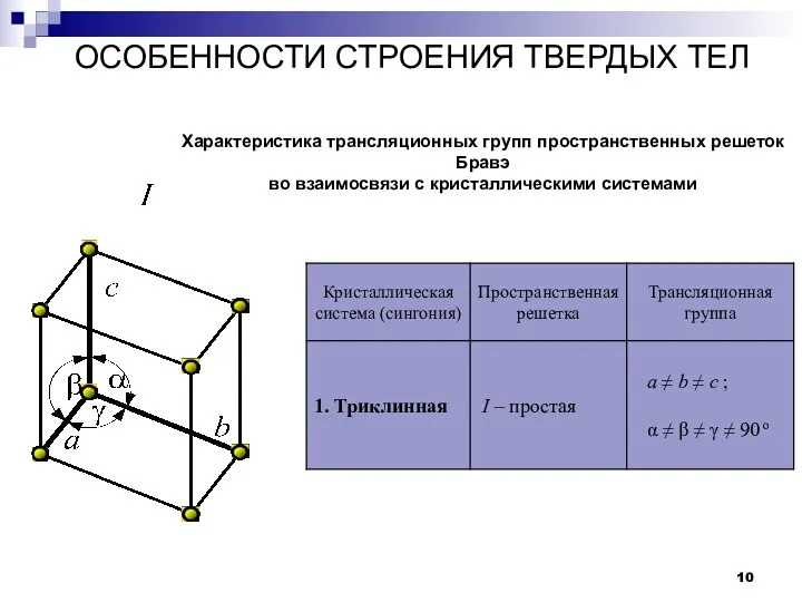 ОСОБЕННОСТИ СТРОЕНИЯ ТВЕРДЫХ ТЕЛ Кристаллы Характеристика трансляционных групп пространственных решеток Бравэ во взаимосвязи с кристаллическими системами