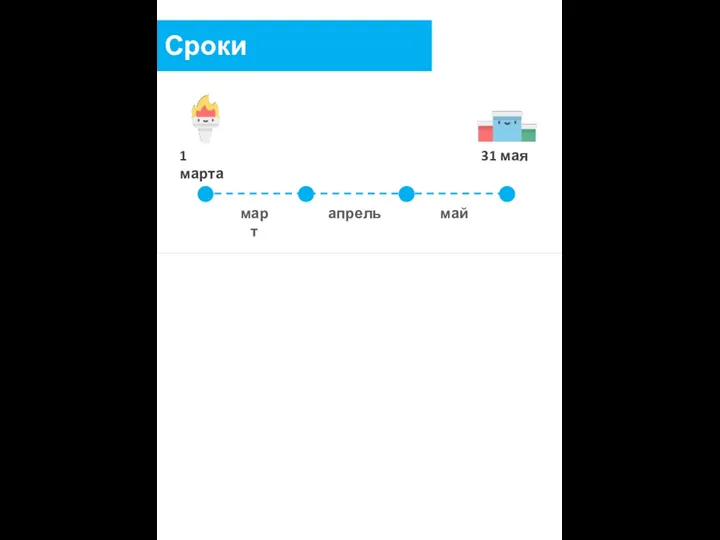 Сроки проведения 1 марта 31 мая март апрель май