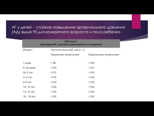 АГ у детей - стойкое повышение артериального давления (АД) выше