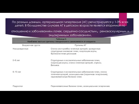 По разным данным, артериальная гипертензия (АГ) регистрируется у 1-3% всех