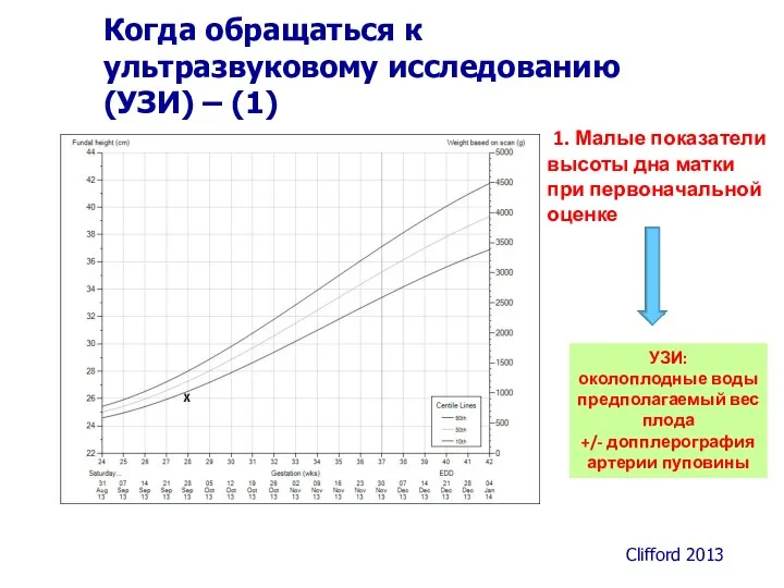 1. Малые показатели высоты дна матки при первоначальной оценке Когда