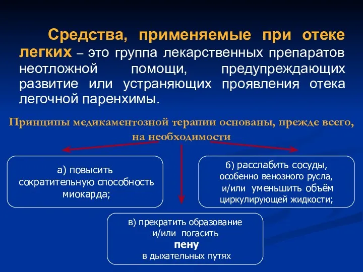 Средства, применяемые при отеке легких – это группа лекарственных препаратов