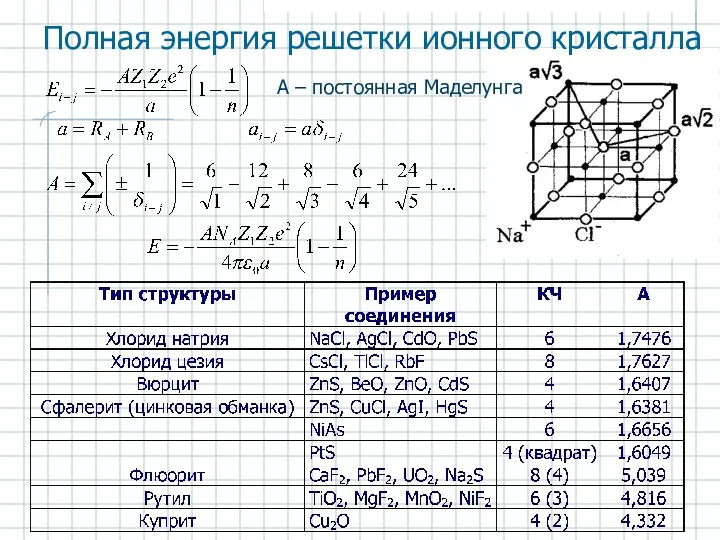 Полная энергия решетки ионного кристалла A – постоянная Маделунга