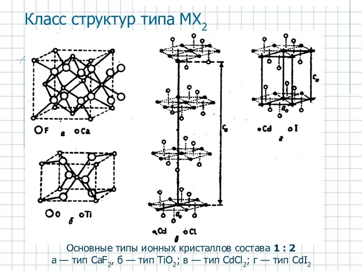 Основные типы ионных кристаллов состава 1 : 2 а —