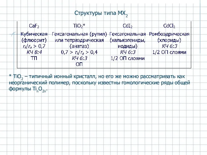 Структуры типа МХ2 * ТiO2 – типичный ионный кристалл, но