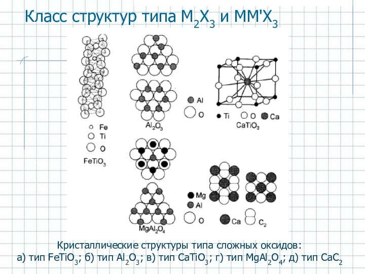 Класс структур типа M2Х3 и ММ'Х3 Кристаллические структуры типа сложных