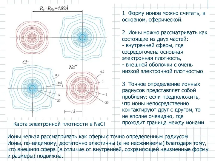 Карта электронной плотности в NaCl 1. Форму ионов можно считать,