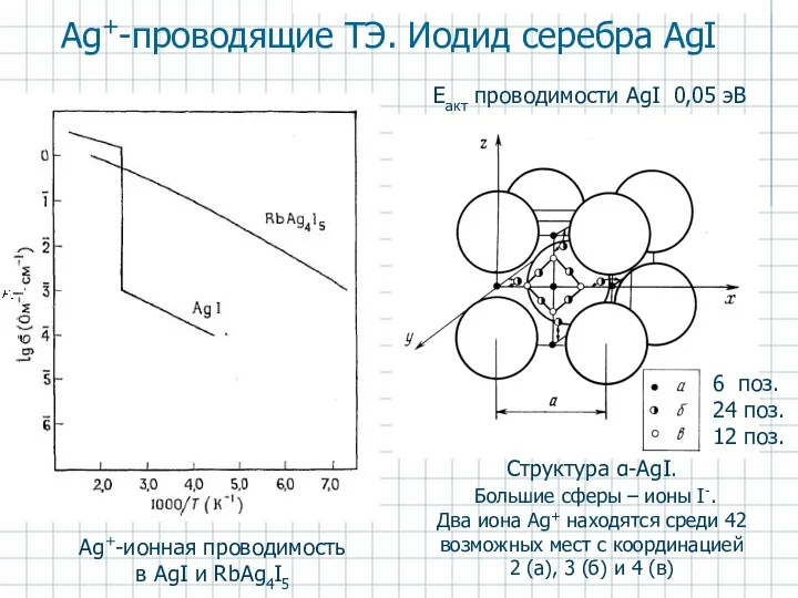 Аg+-проводящие ТЭ. Иодид серебра AgI Аg+-ионная проводимость в AgI и